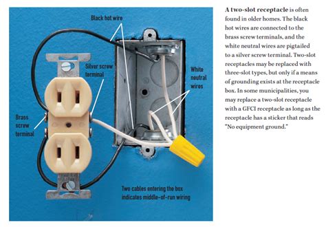 how to connect a gfi plug to a metal box|cram gfci into plastic box.